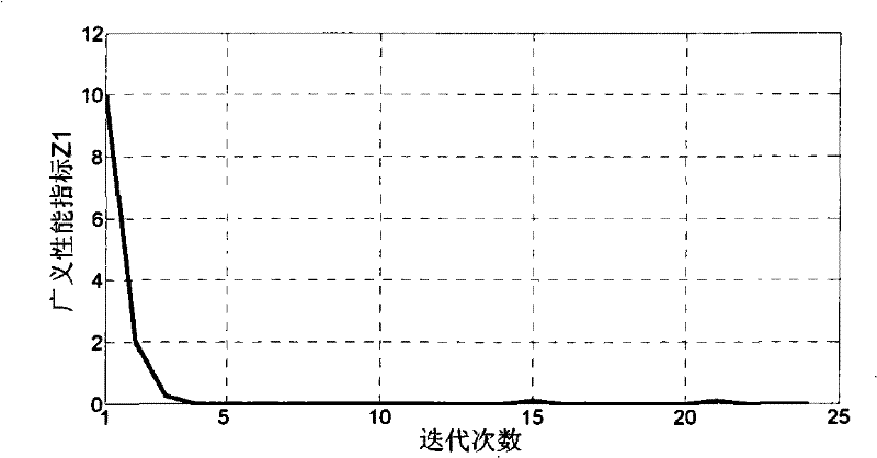 Acquisition method of three freedom-degree transportation industrial robot multiple-objective optimization design parameter