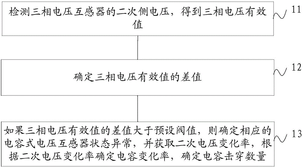 Method and device for monitoring operating state of capacitor voltage transformer