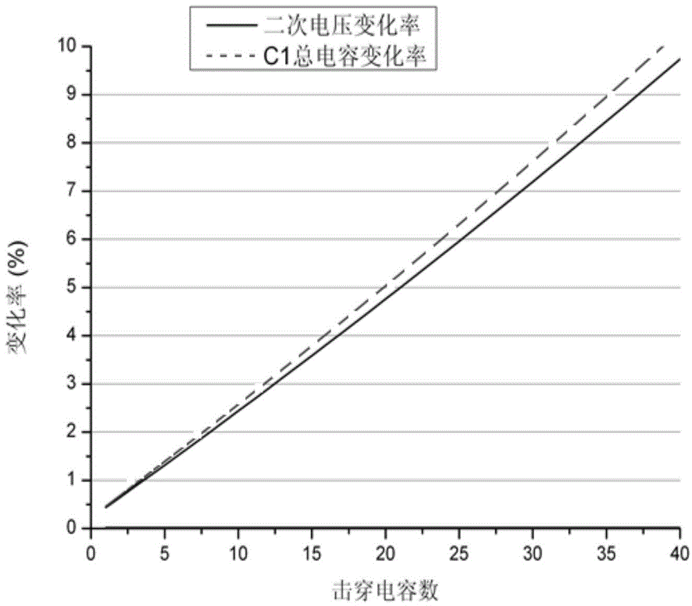 Method and device for monitoring operating state of capacitor voltage transformer