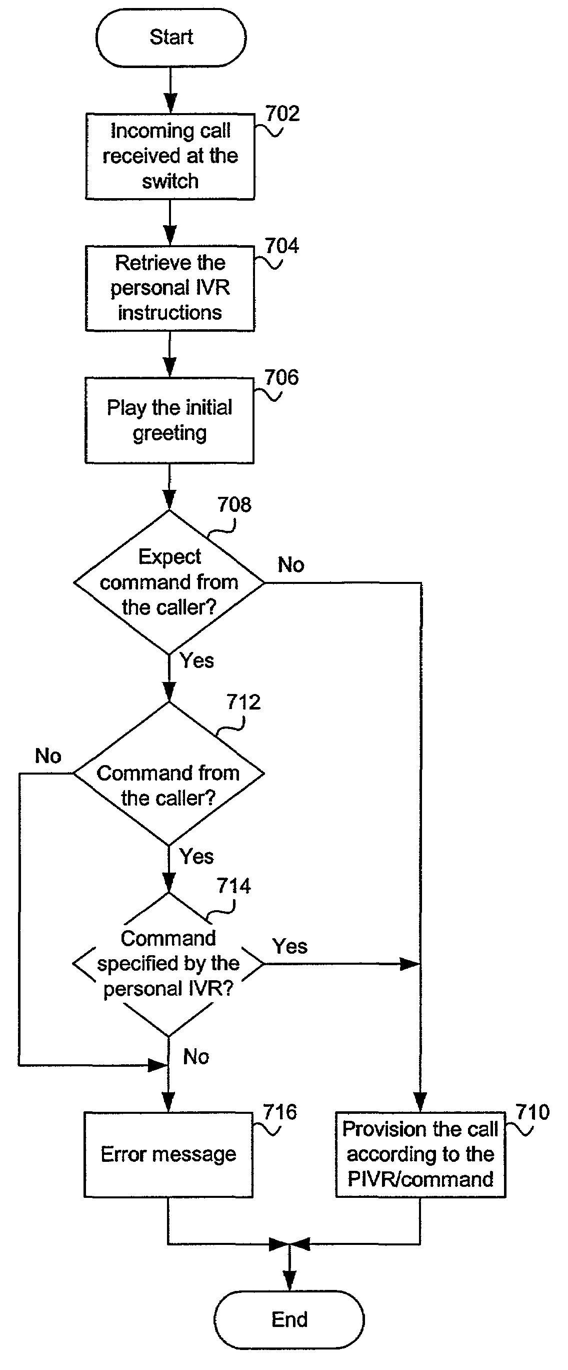 Methods and systems for personal interactive voice response