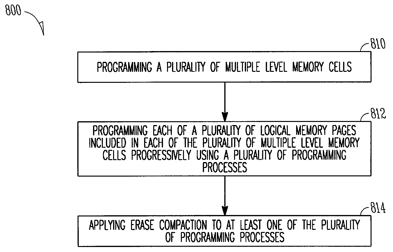 Apparatus, method, and system for flash memory