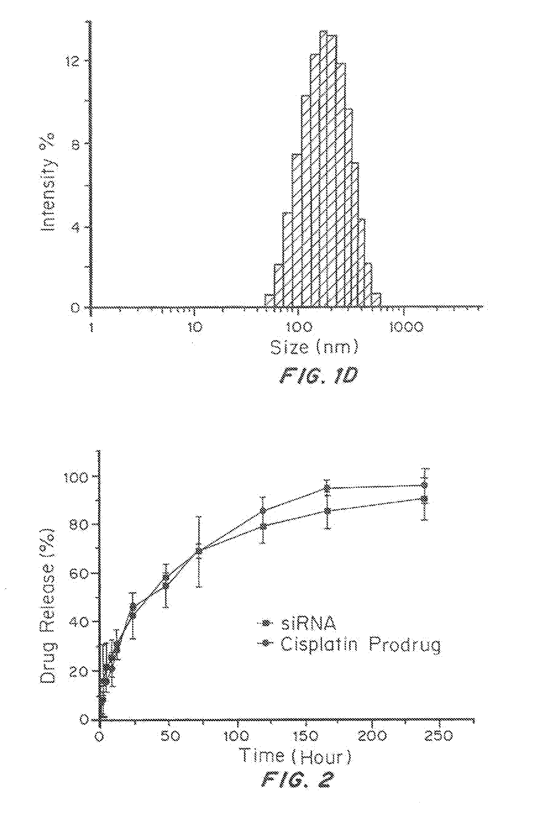 Cationic nanoparticles for co-delivery of nucleic acids and therapeutic agents