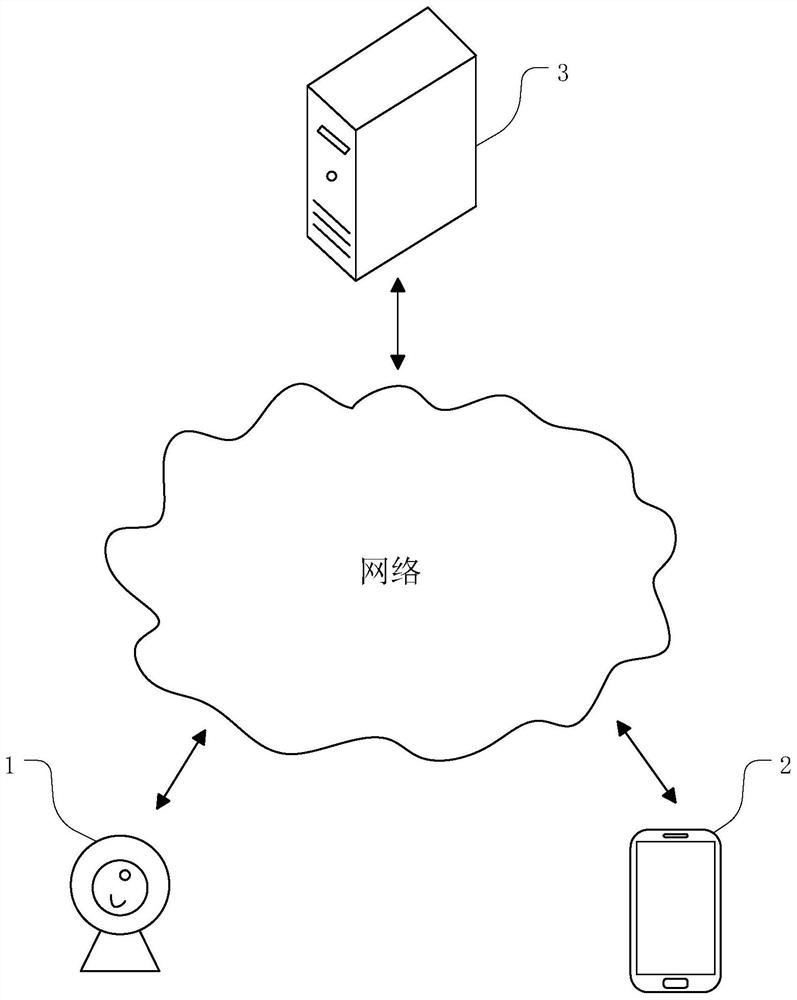 Learning video recommendation method, information interaction method and device