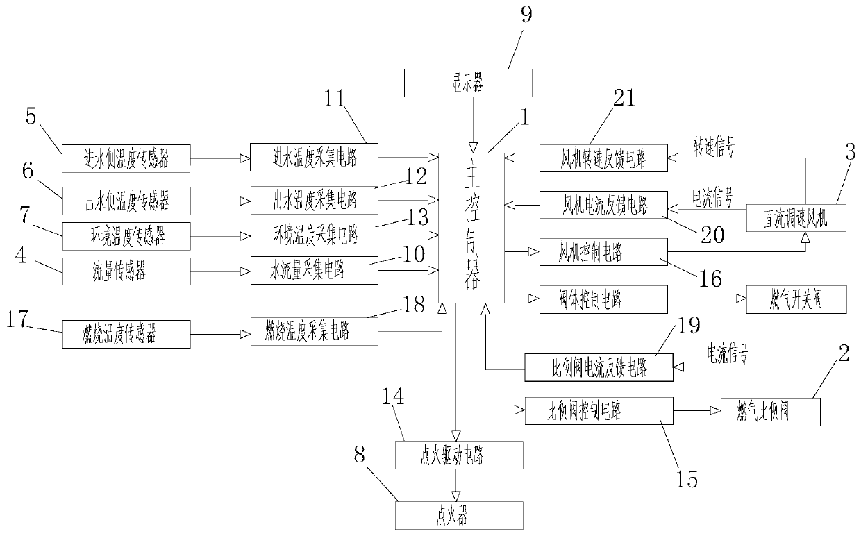 Combustion anti-freezing control method and gas water heater using same