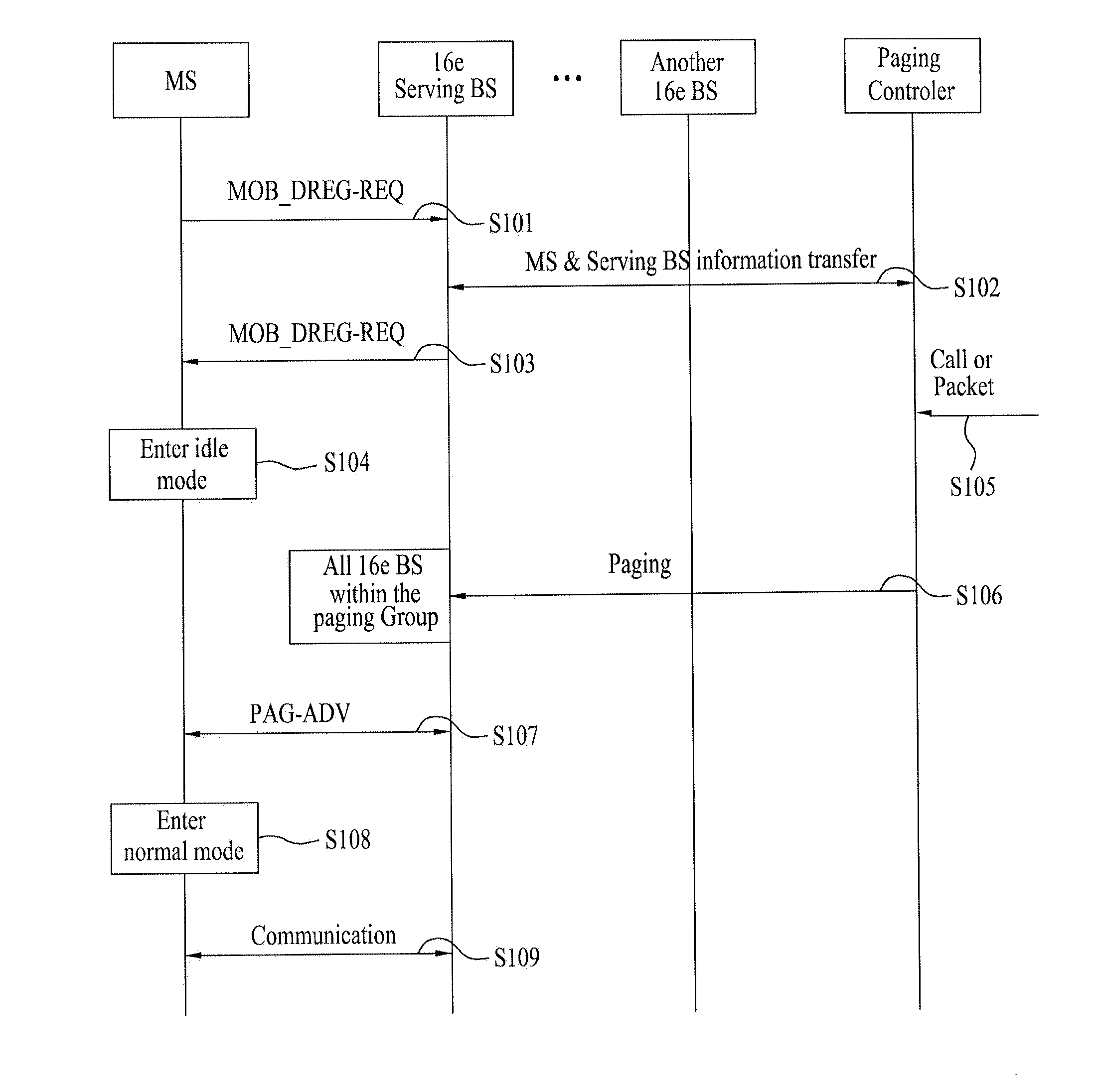 Method of dcr operation in a broadband wireless communication system