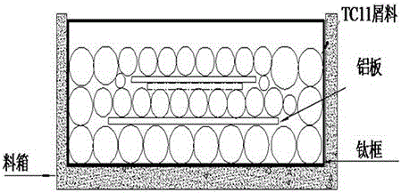 Process of electron beam cold bed furnace for recycling and remelting TC11 scraps