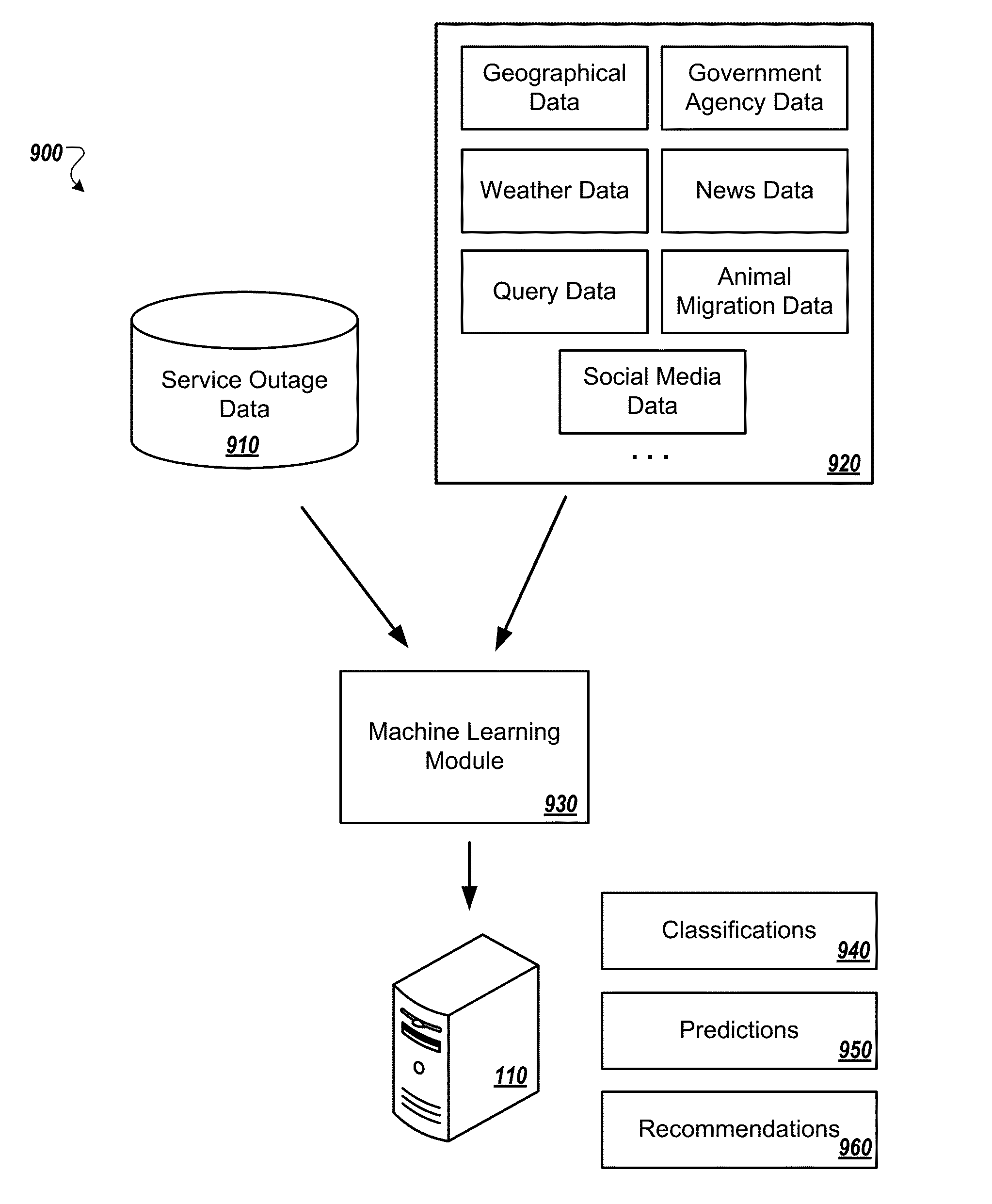 Tracking and analyzing service outages