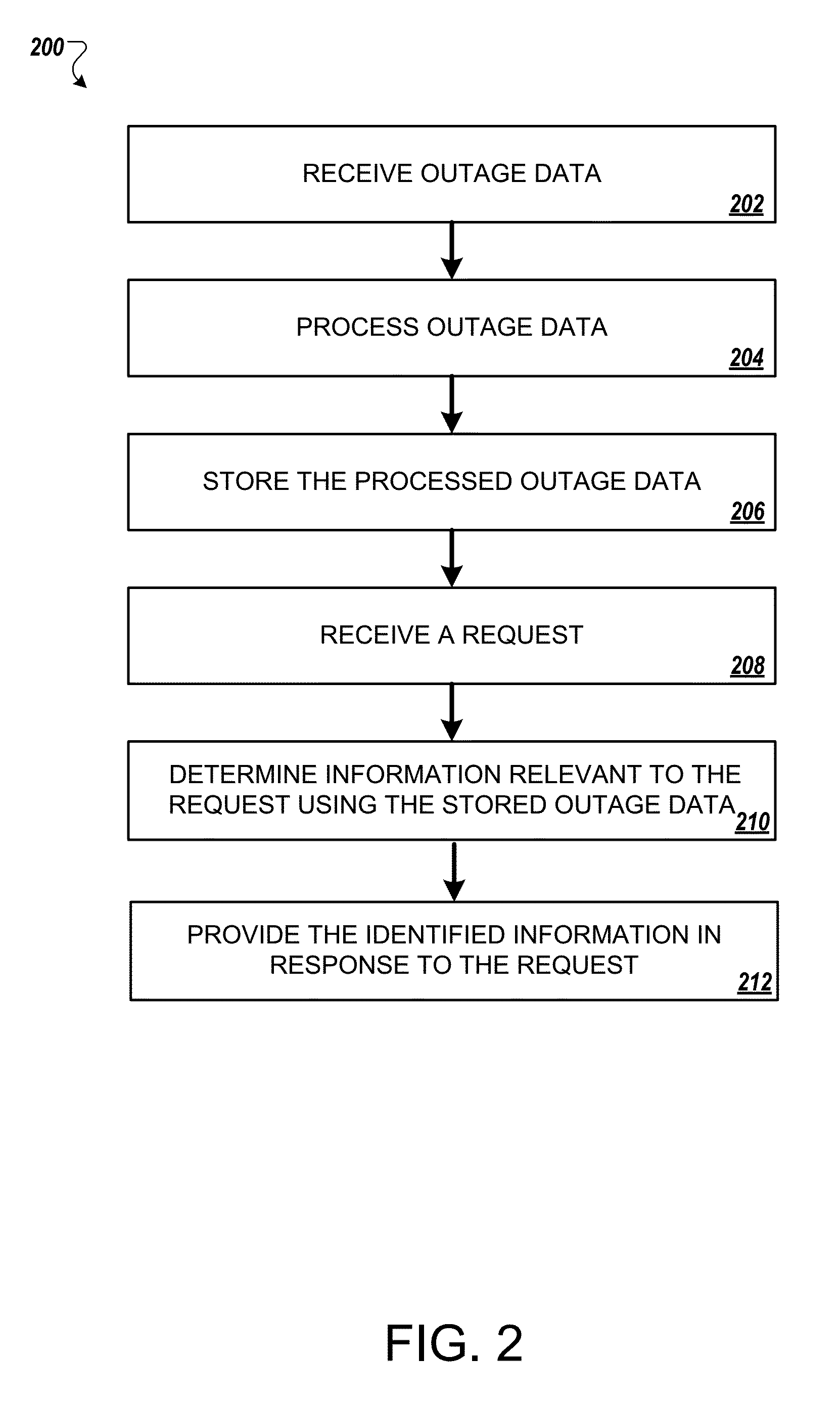 Tracking and analyzing service outages