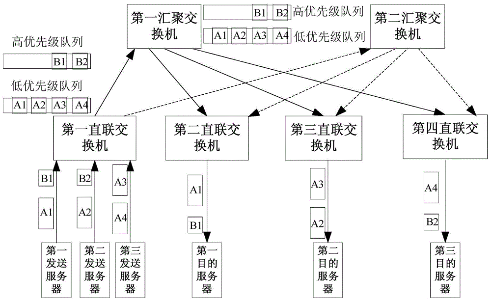 Method and device for differentiating QoS strategies of different messages