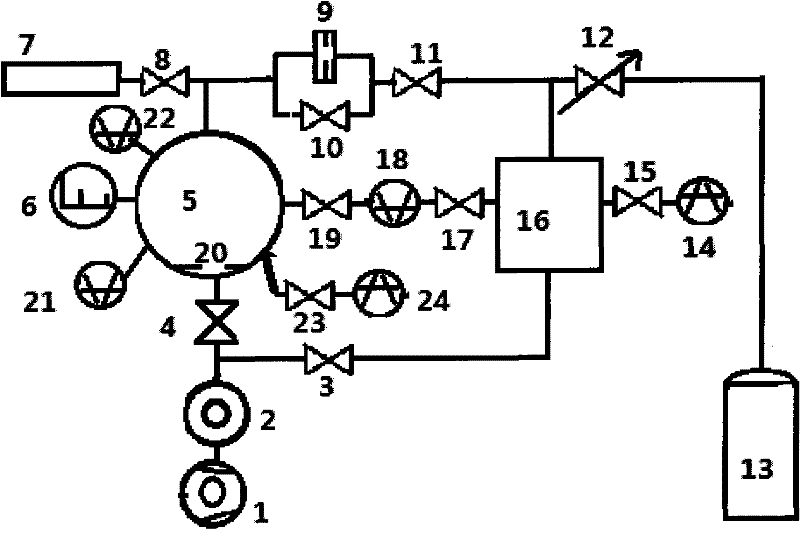 Portable multifunctional vacuum calibration system and method