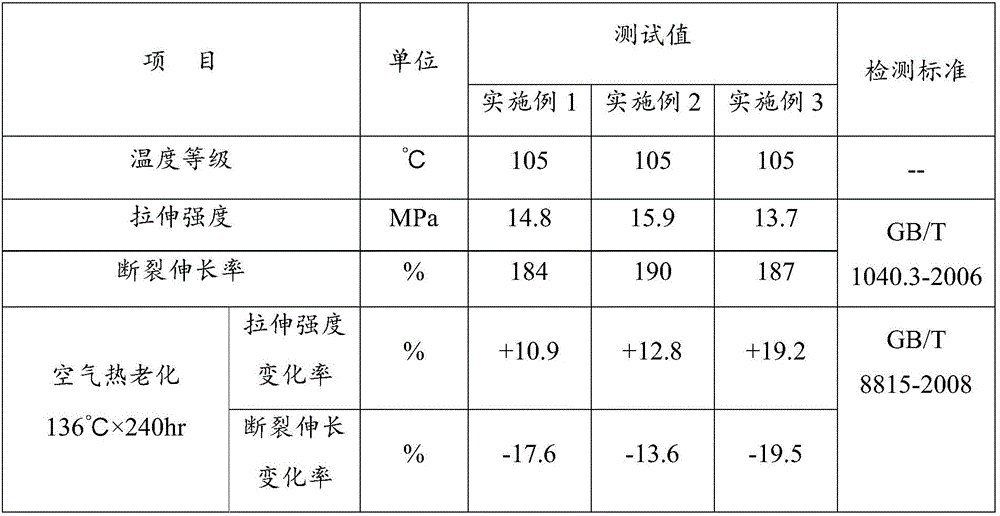 Polyolefin communication cable material used in rail transportation, and preparation method thereof