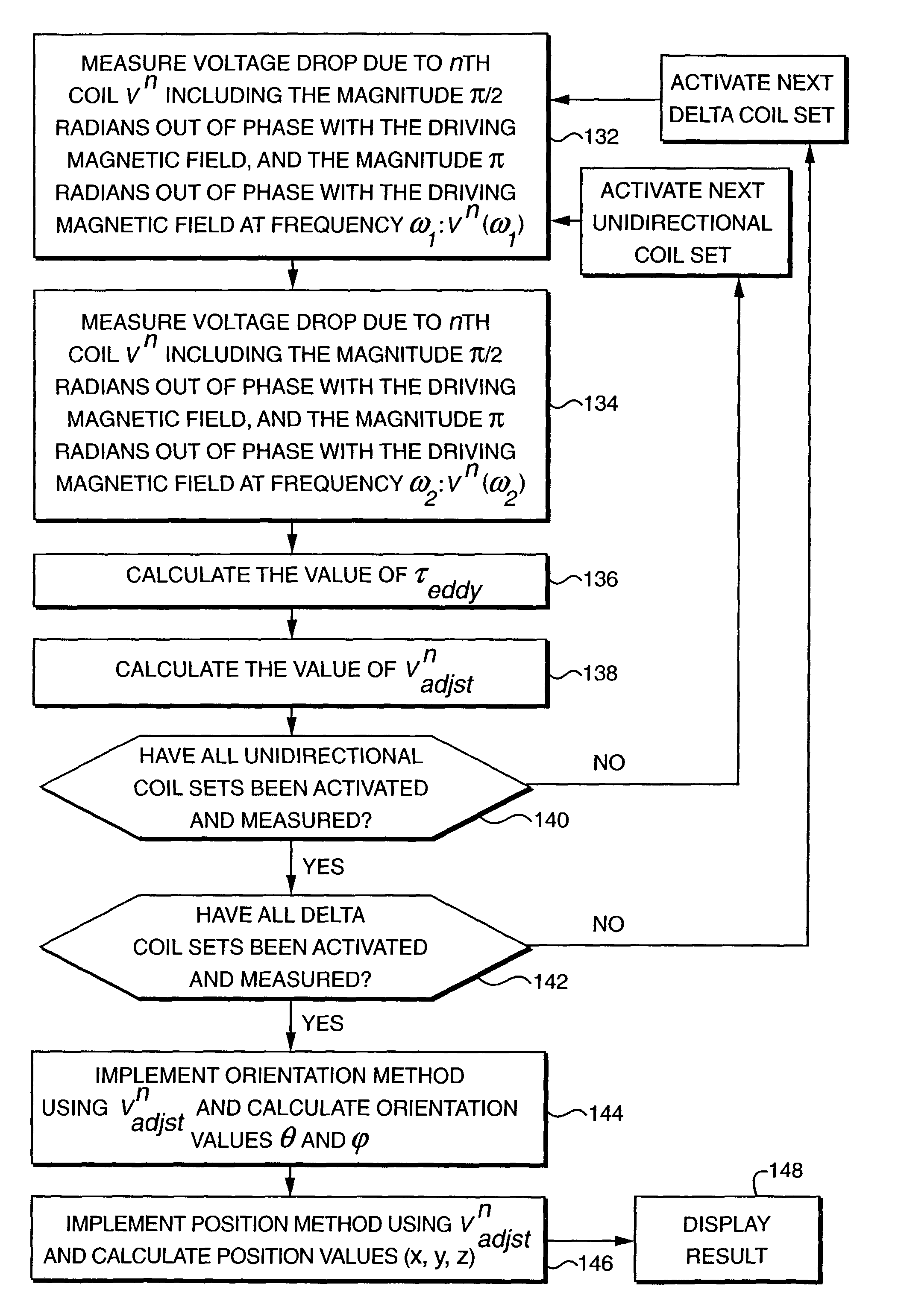 Method and system for navigating a catheter probe in the presence of field-influencing objects