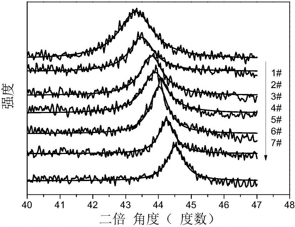 Application of copper-nickel nano alloys