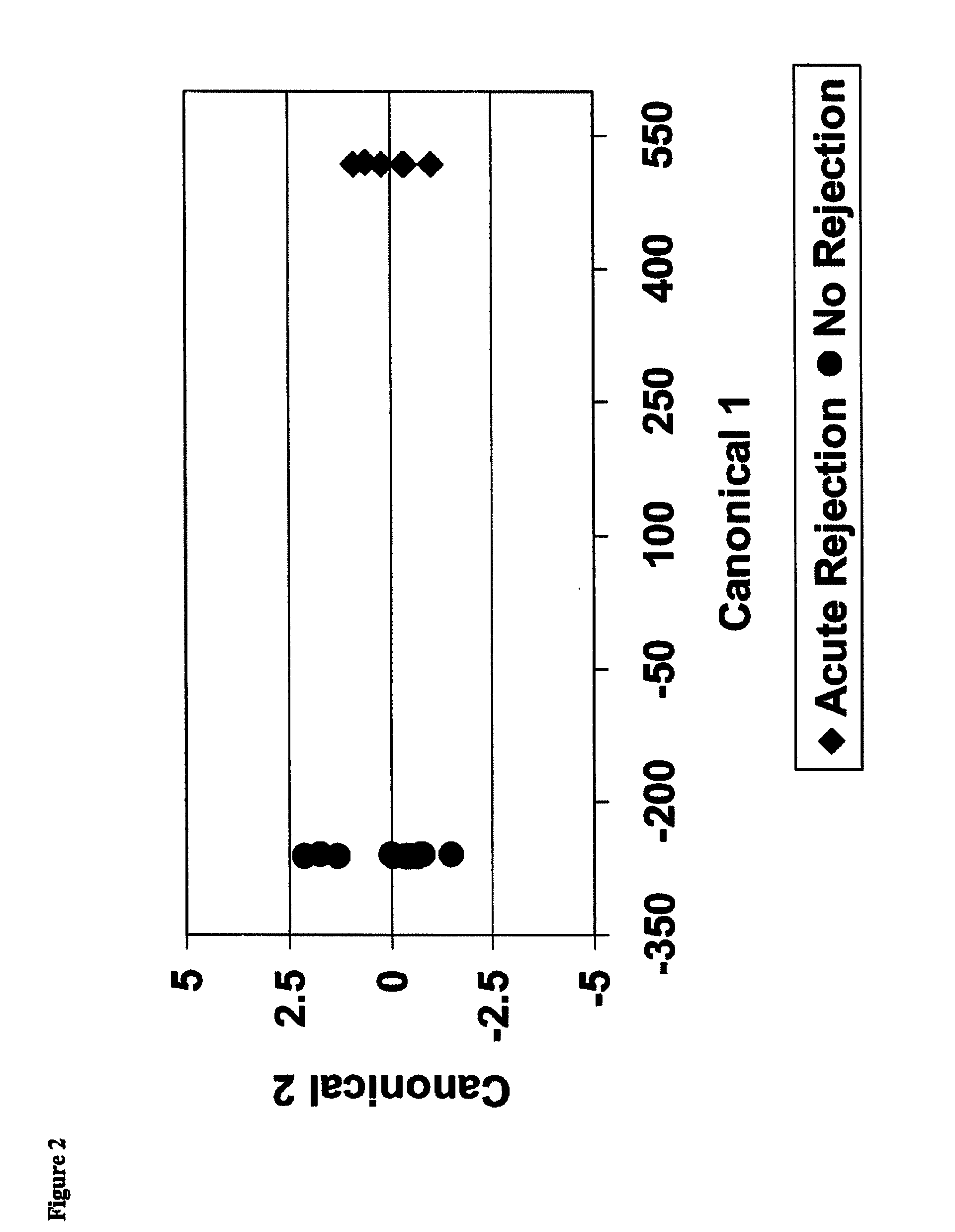 Methods of diagnosing acute cardiac allograft rejection