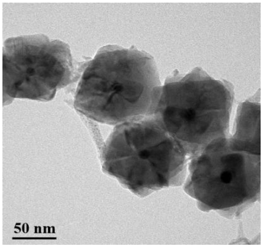 Nanogold confinement copper-based core-shell structure catalyst as well as preparation method and application thereof