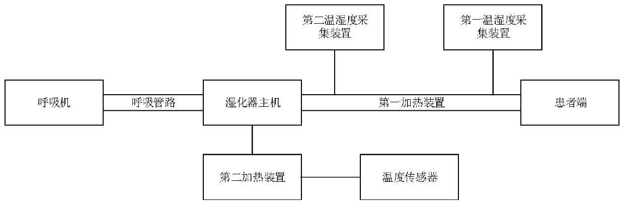 Temperature and humidity control system for humidifier of respiratory support equipment and control method thereof