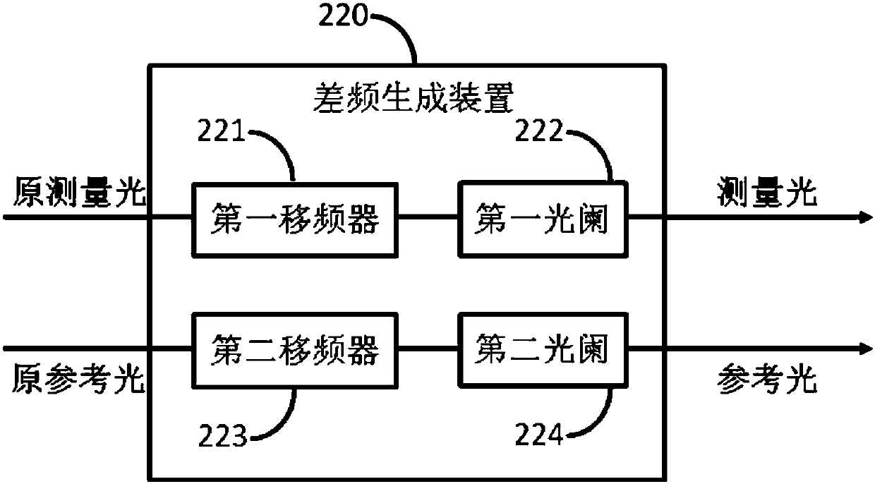 Nano-light field spin-orbit interaction measurement system and method