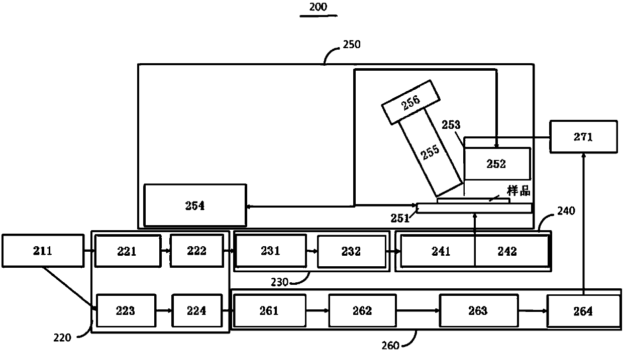 Nano-light field spin-orbit interaction measurement system and method