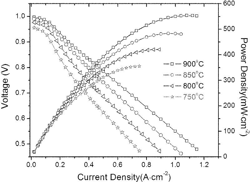 Anode-supported solid oxide fuel cell, cell stack and preparation method thereof