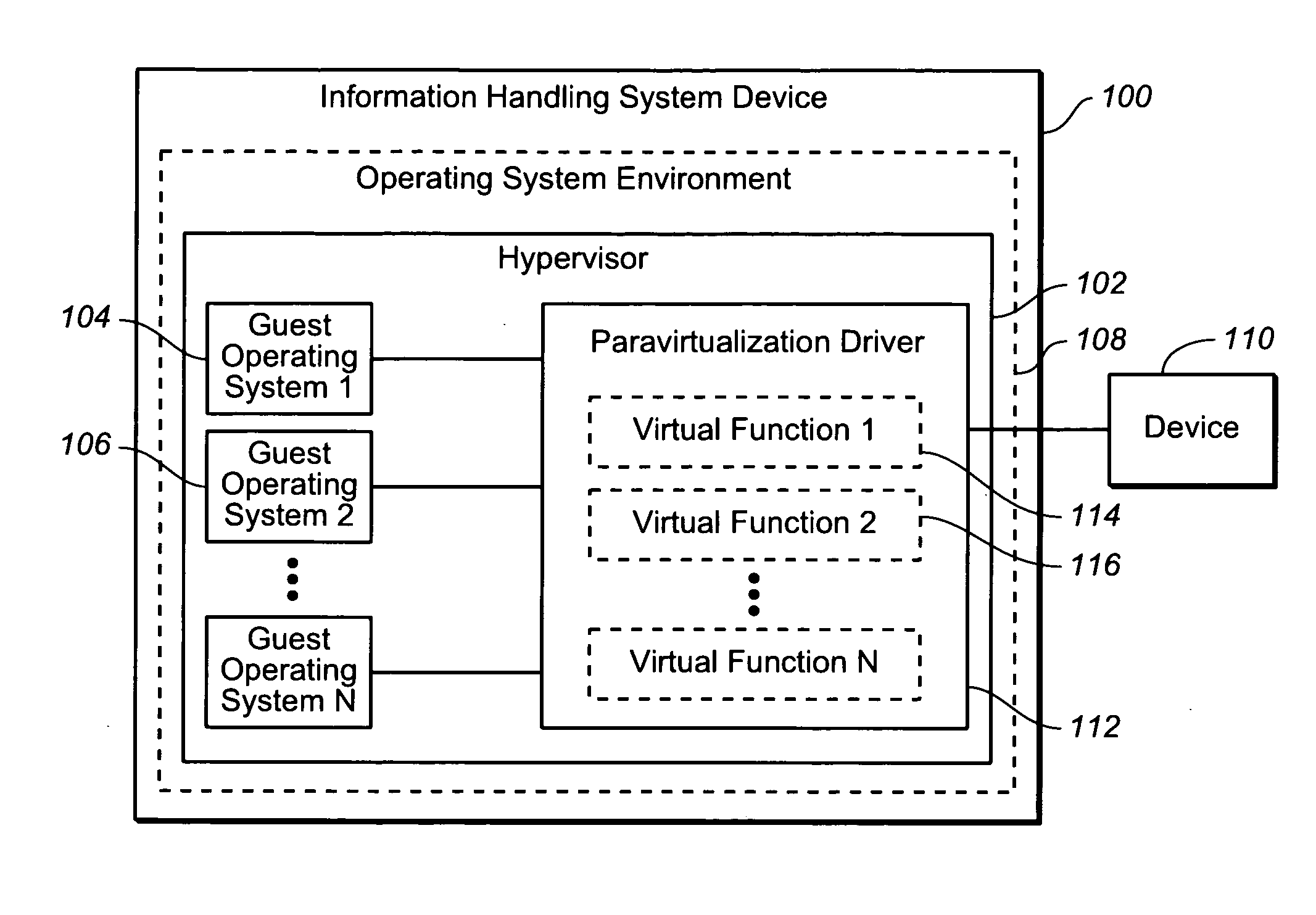 Paravirtualization acceleration through single root I/O virtualization