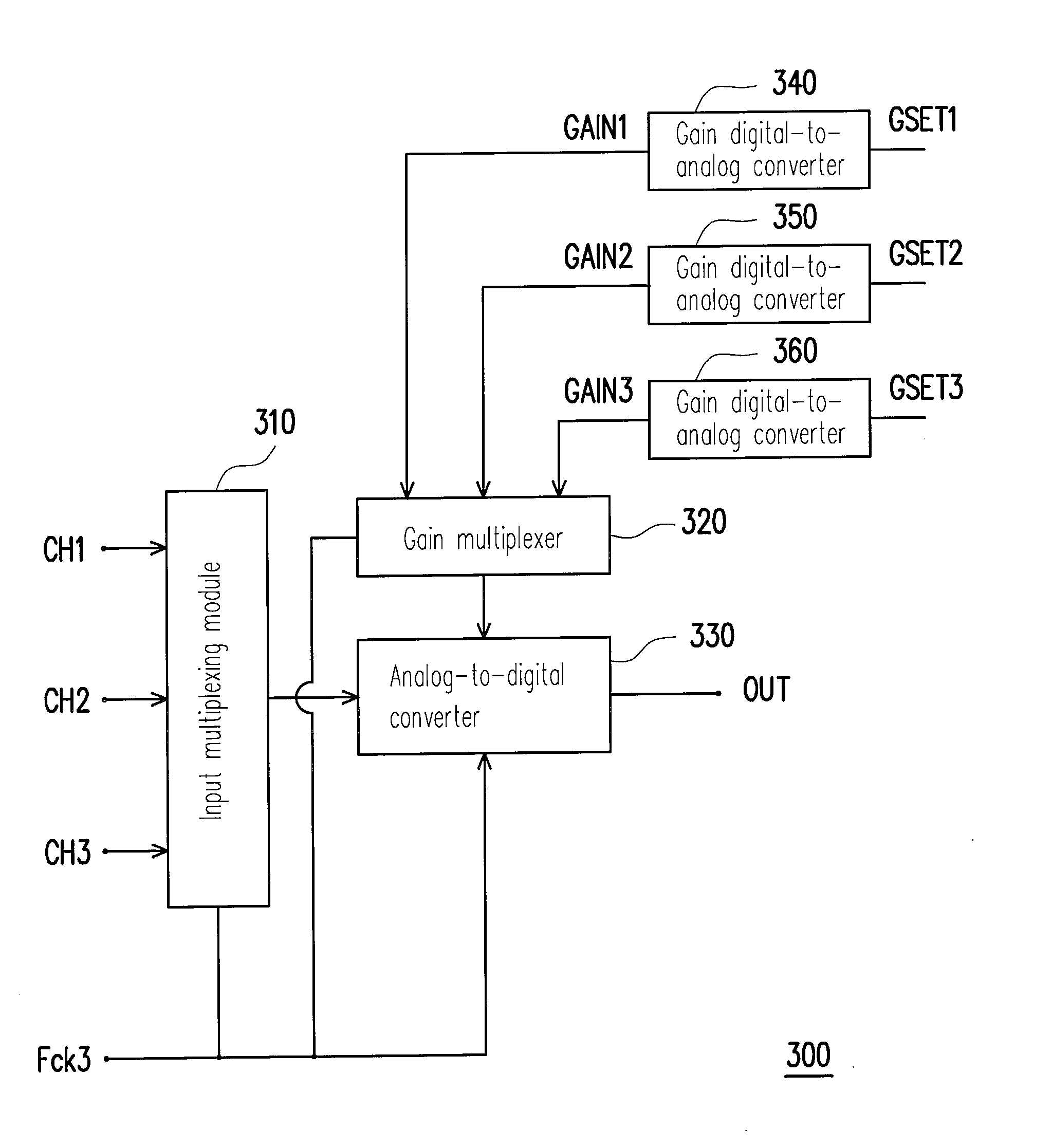 Time-interleaved analog-to-digital conversion apparatus