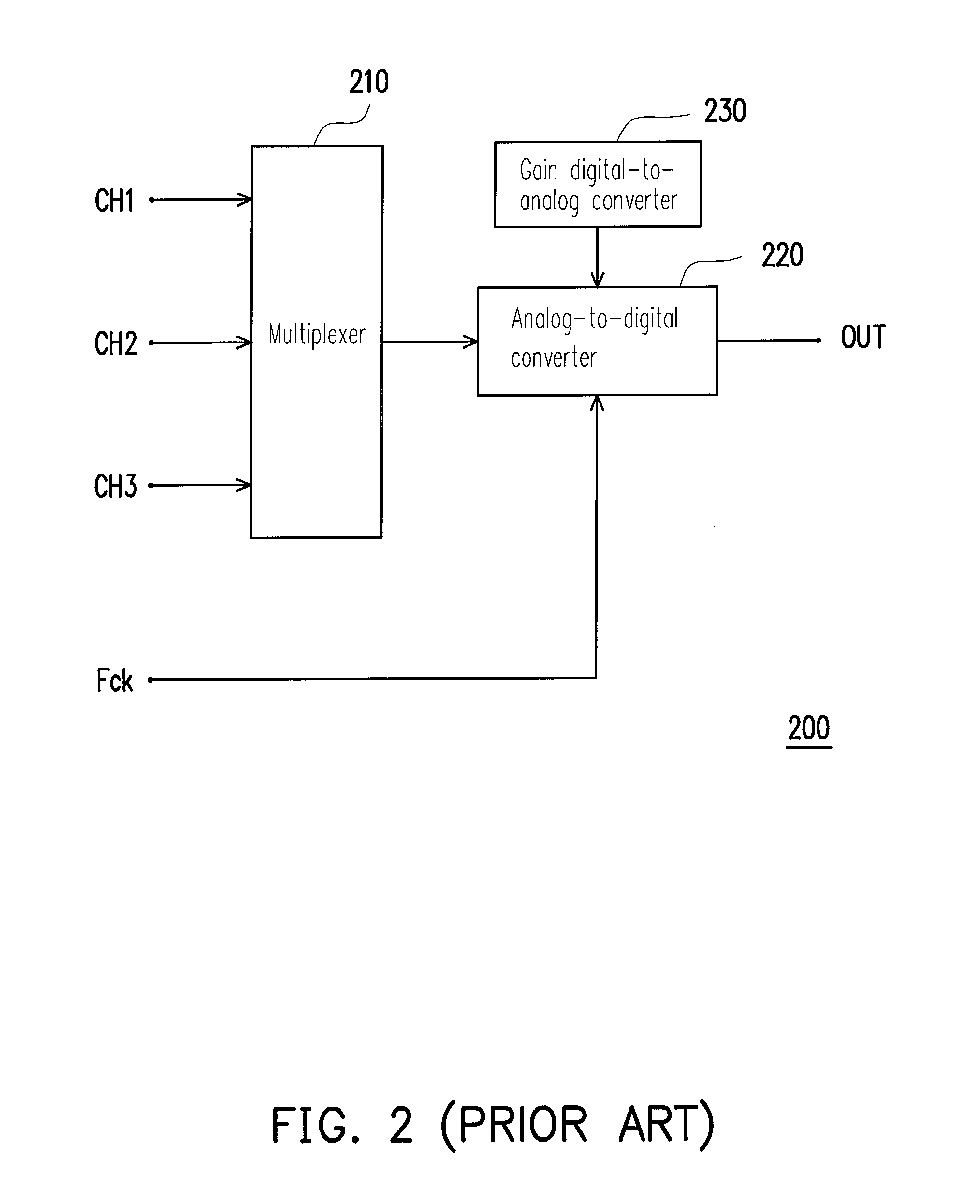 Time-interleaved analog-to-digital conversion apparatus