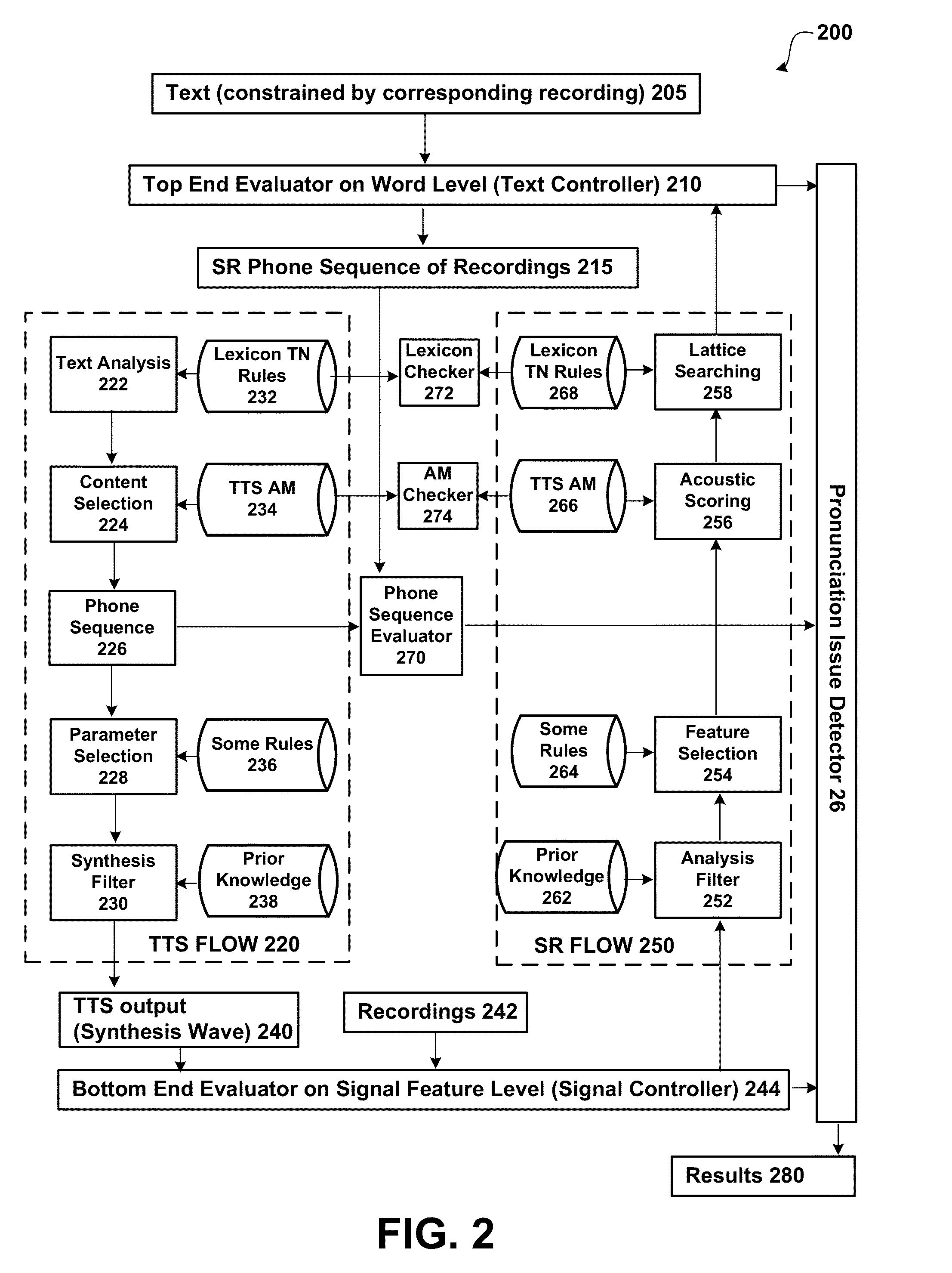 Speech recognition assisted evaluation on text-to-speech pronunciation issue detection