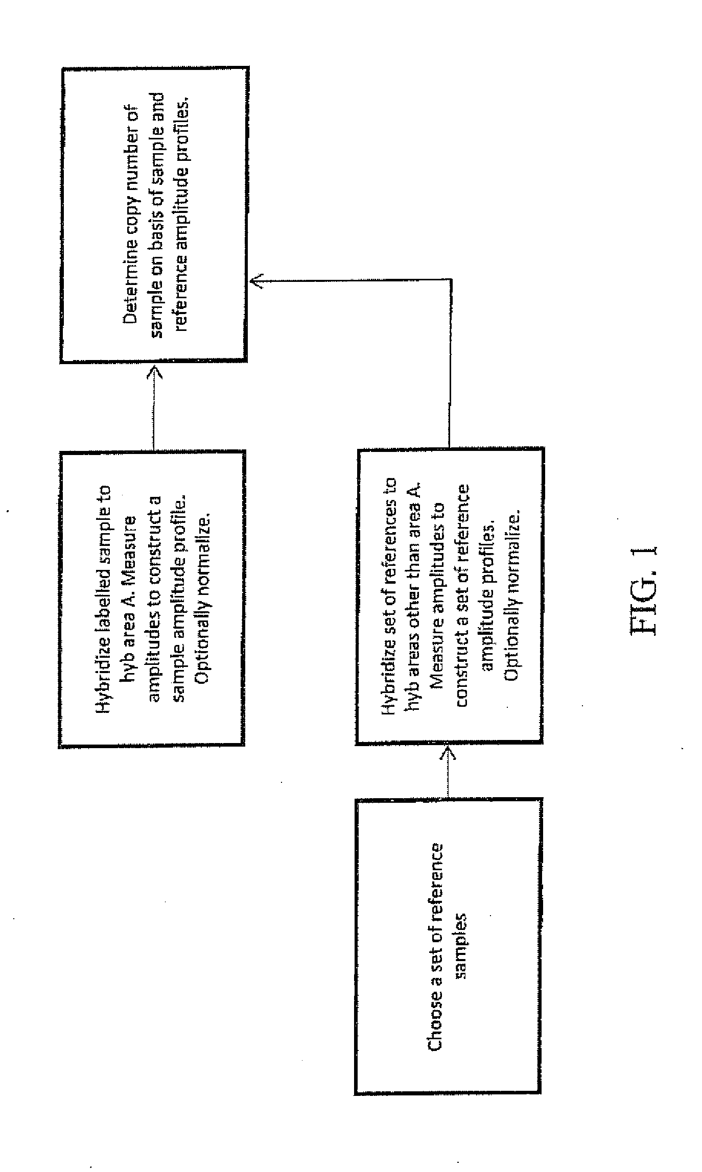 Comparative genomic hybridization array method for preimplantation genetic screening