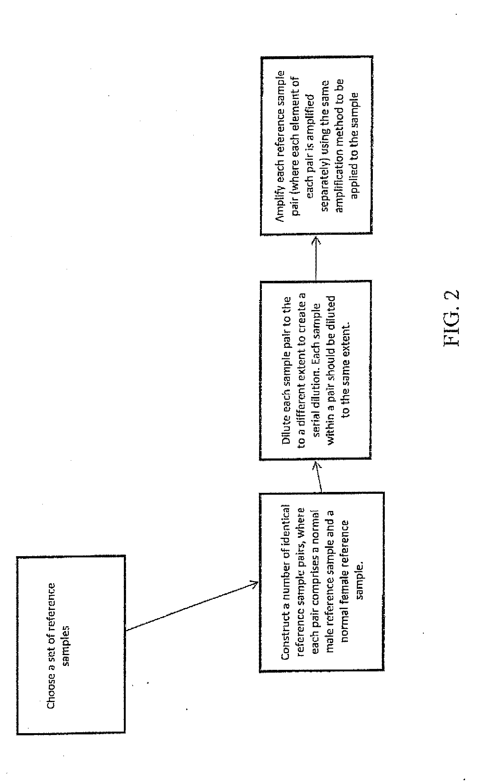 Comparative genomic hybridization array method for preimplantation genetic screening