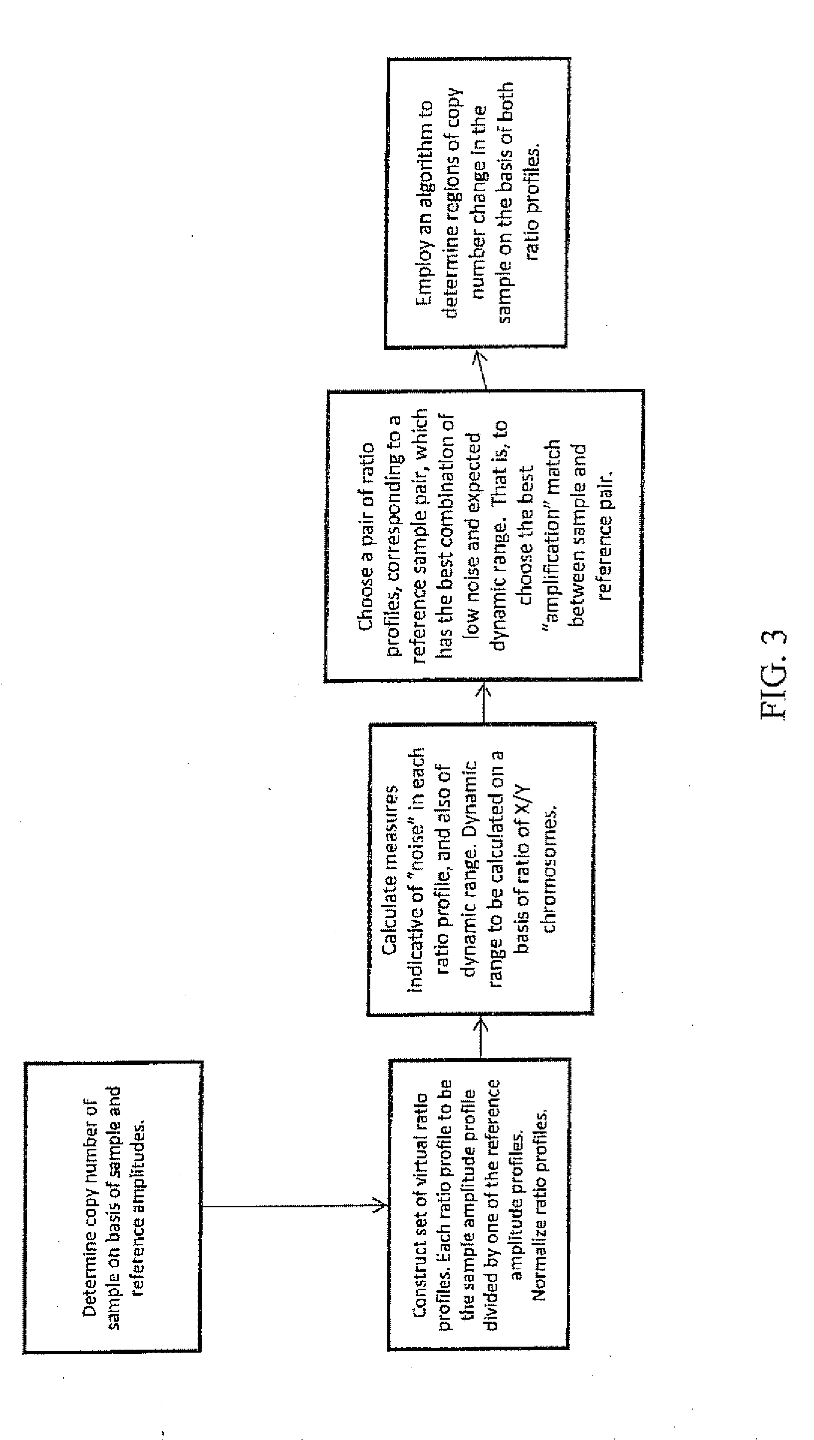 Comparative genomic hybridization array method for preimplantation genetic screening