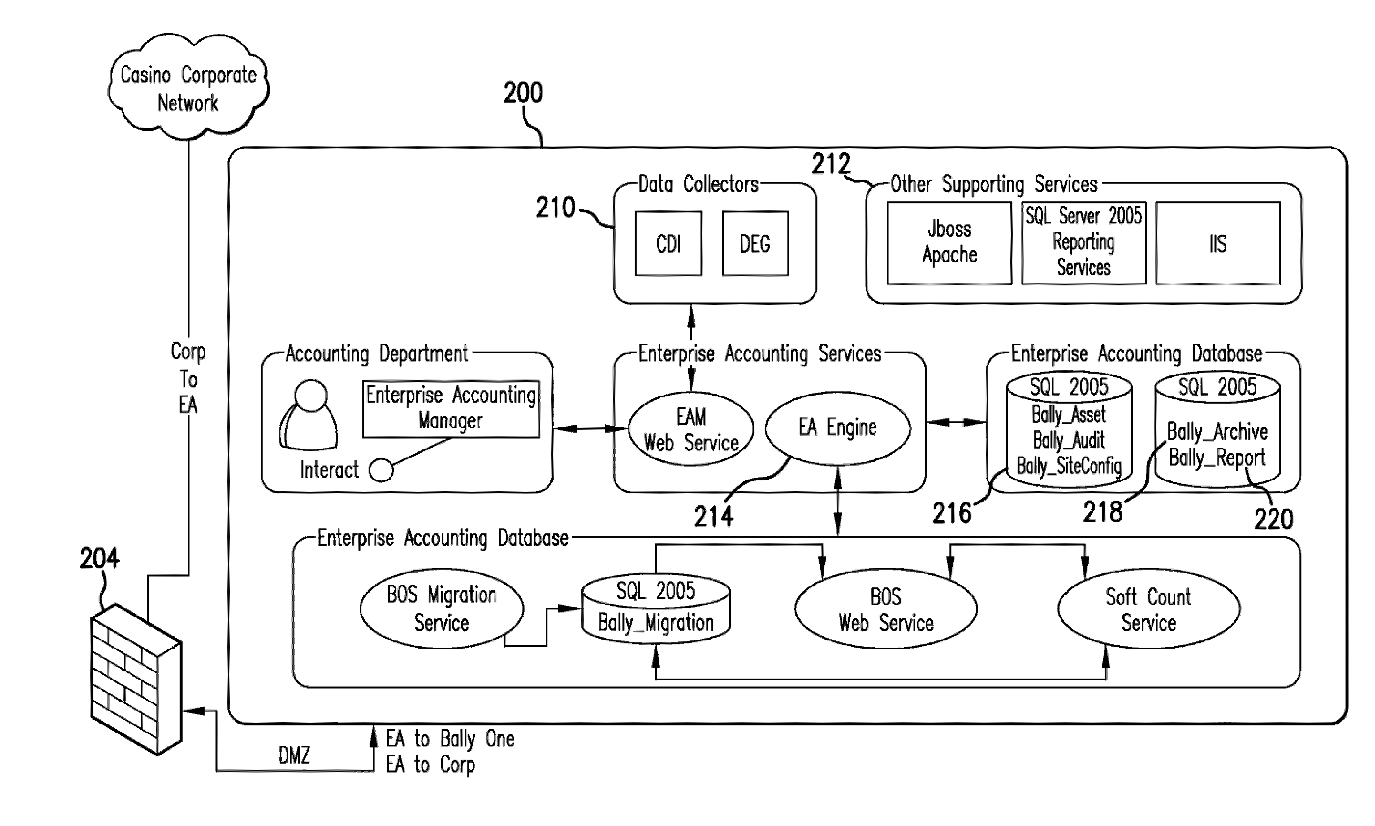 Networked gaming system with enterprise accounting methods and apparatus