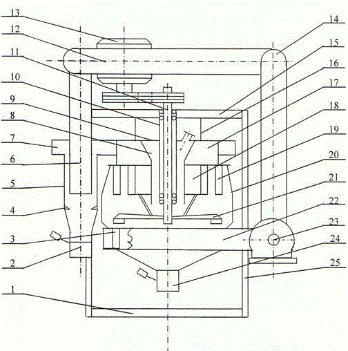 Cage type rotor eddy flow ultra-fine powder concentrator