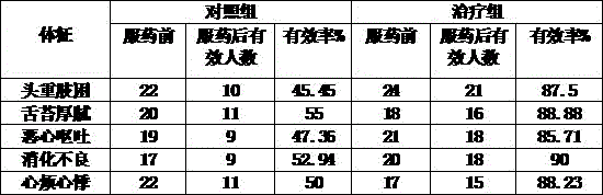 Folium pistaciae weinmannifoliae juvenile heat clearing and dampness removing granules and preparation method thereof