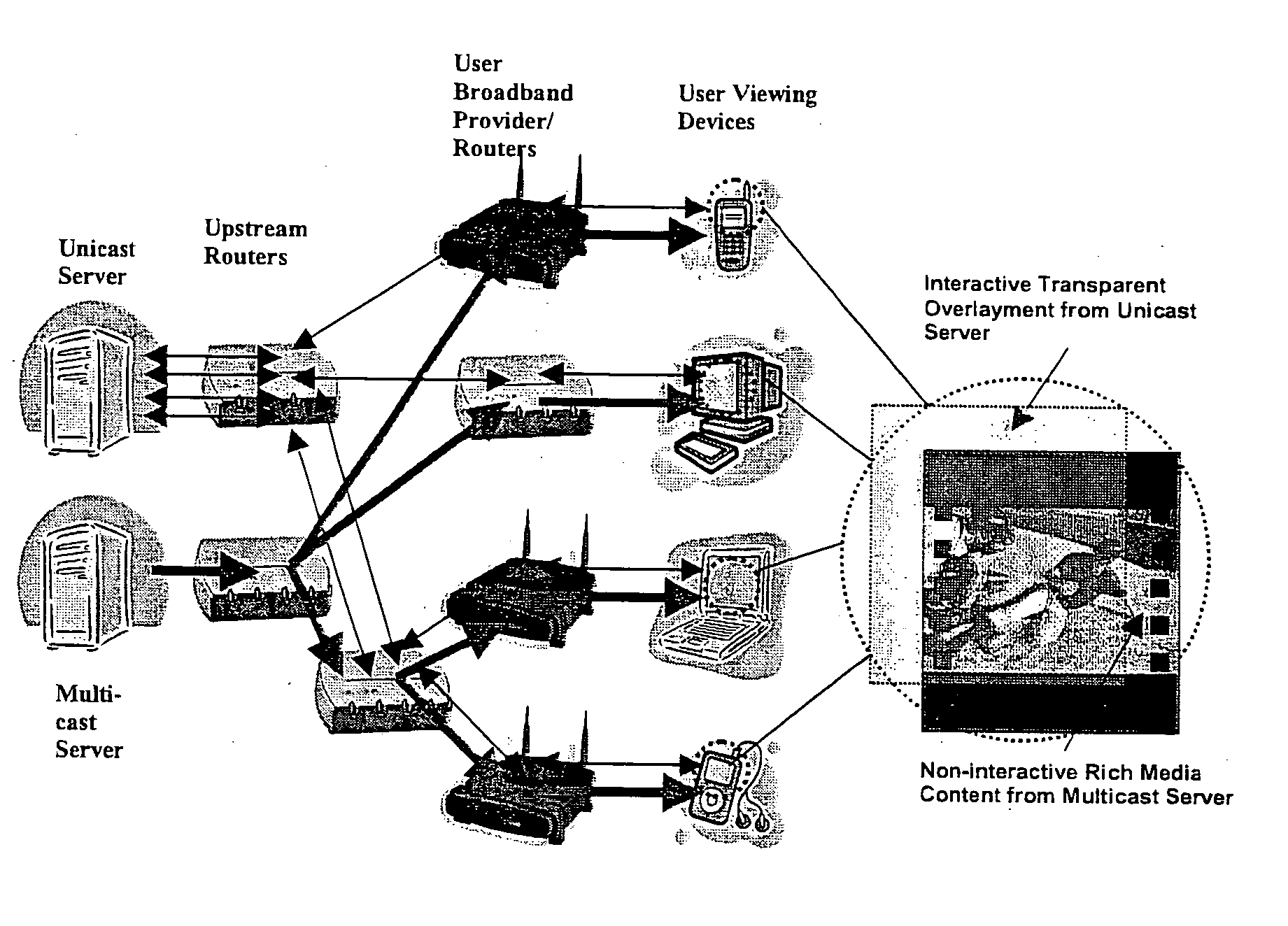 Interactive, rich-media, delivery over IP network using synchronized unicast and multicast