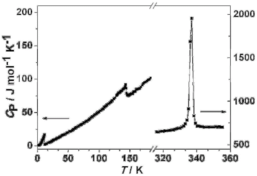 A kind of multiferroic compound and preparation method thereof