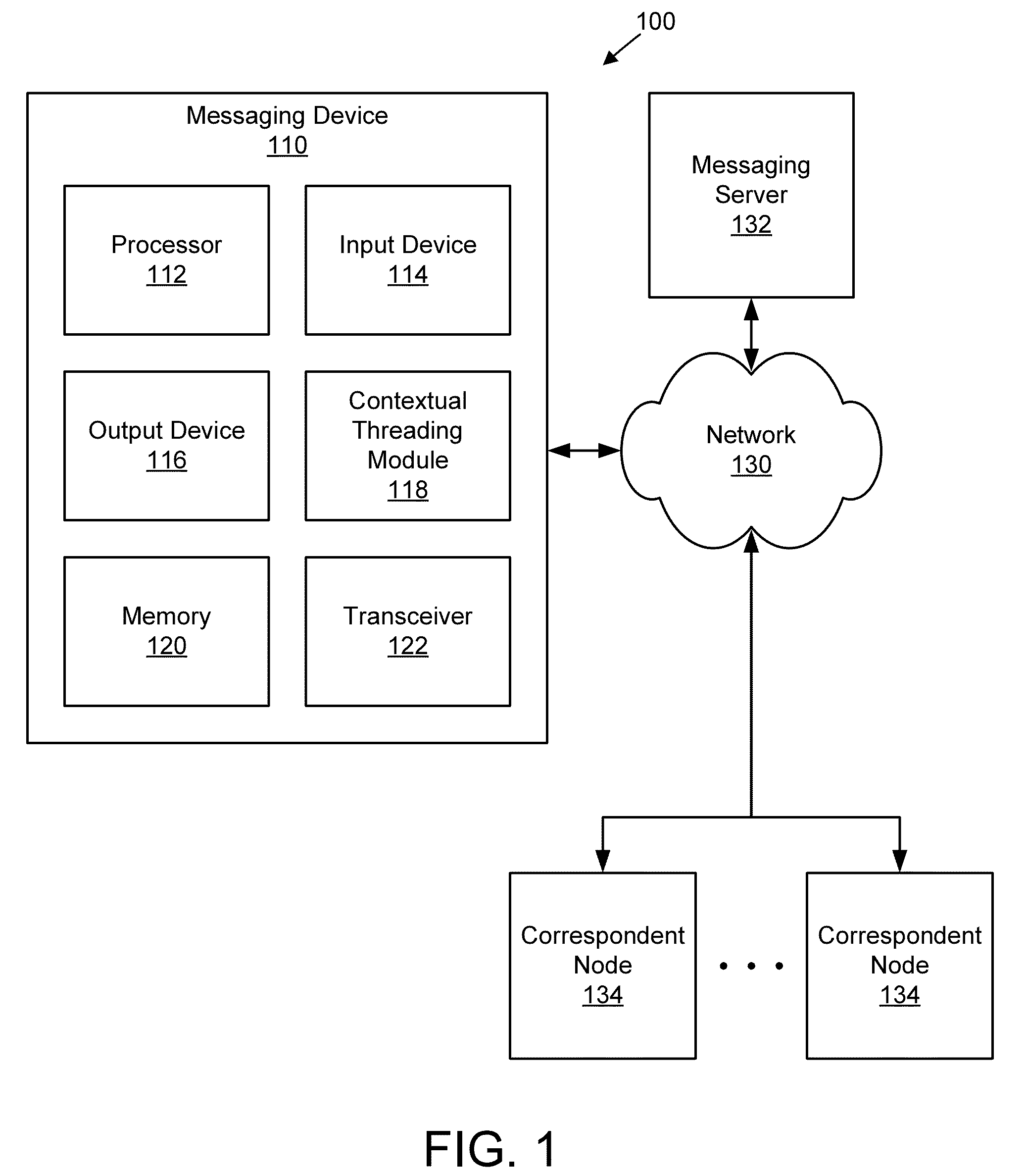 Context-aware aggregation of text-based messages