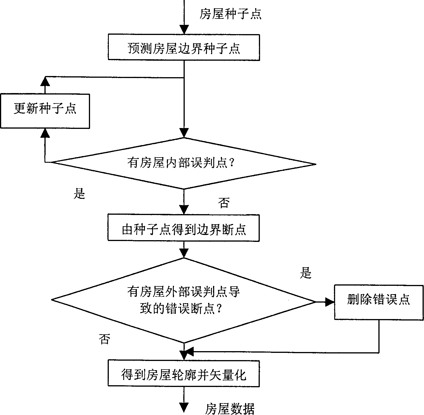 Method for fast preparing vector map of house through man-machine interactive