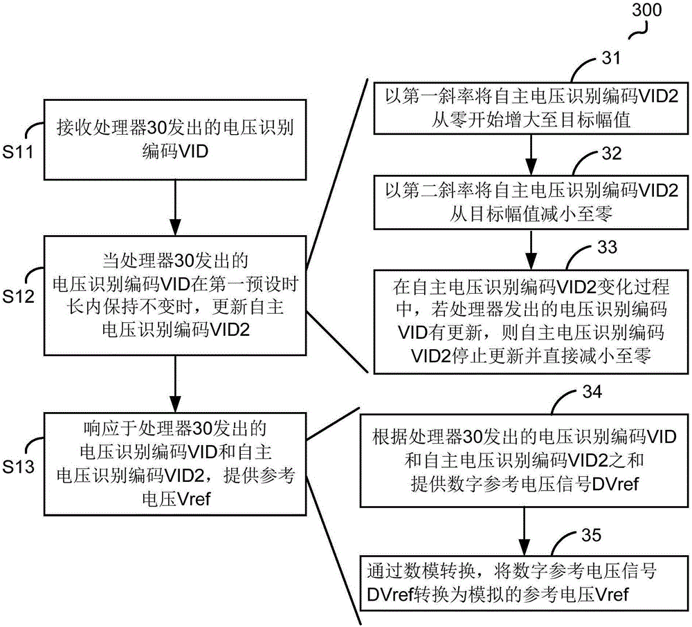 Power supply and control method thereof