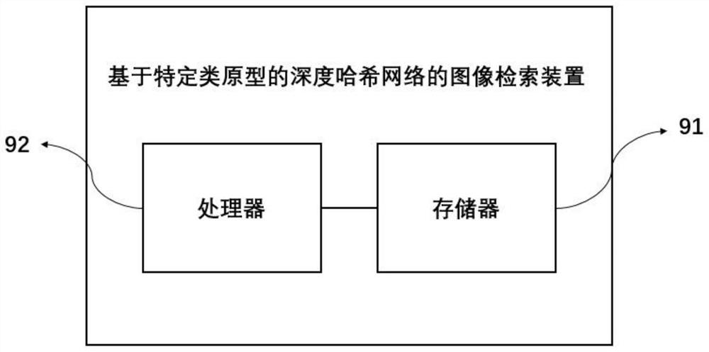 Image Retrieval Method and Device Based on Specific Class Prototype in Deep Hash Network