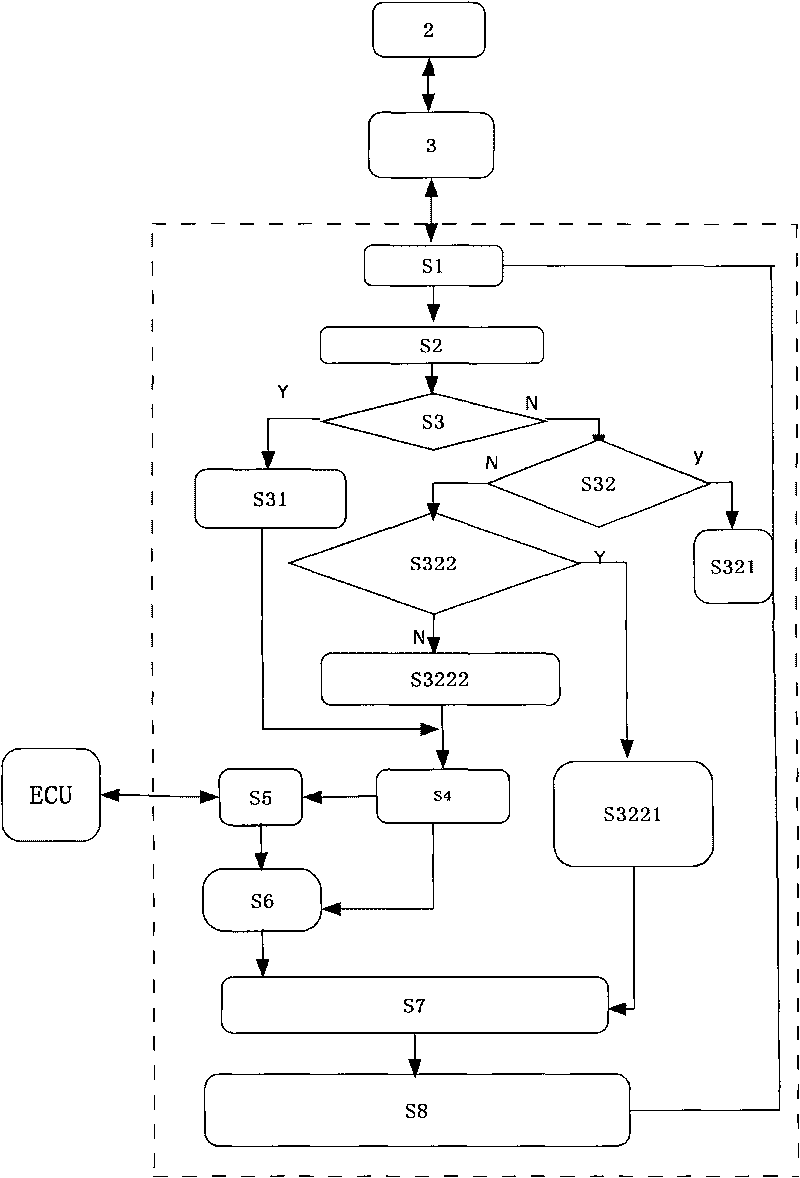 Simulation test device and simulation test method for electronic control unit (ECU) of engine