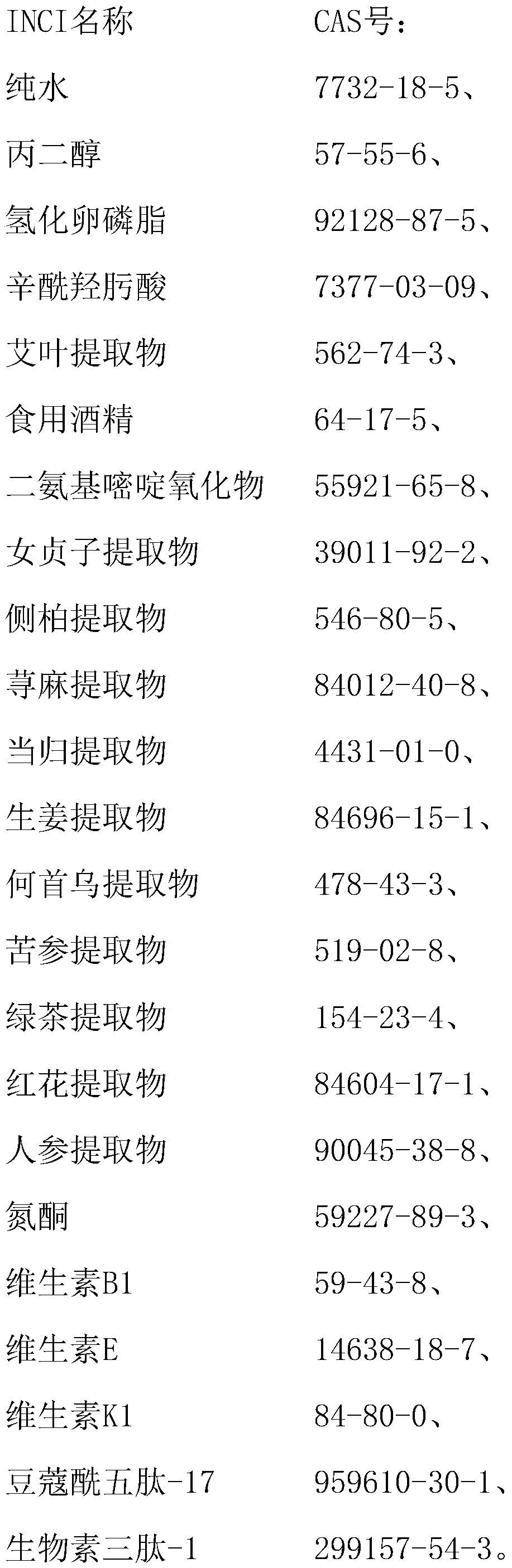 Hair nourishing and growing composition and preparation method thereof