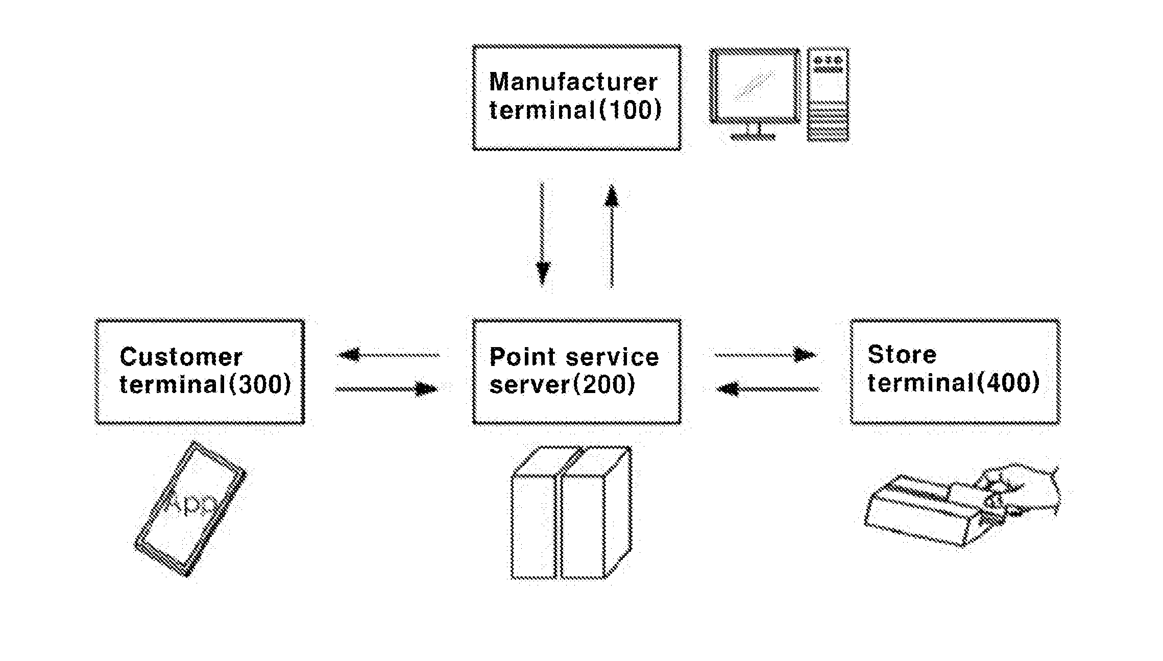 System and method for providing personalized coupon, and point service server