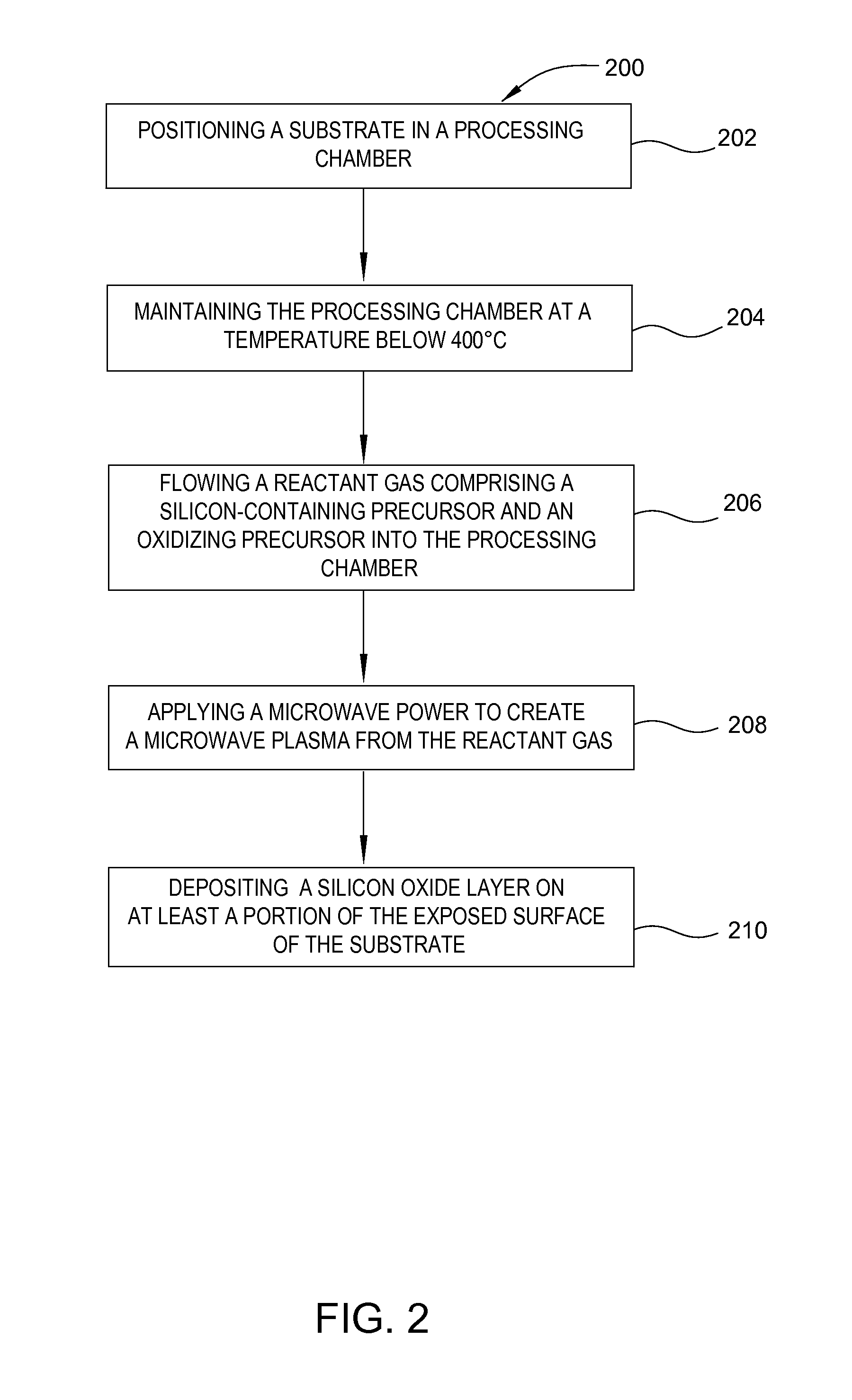 SiOx process chemistry development using microwave plasma CVD