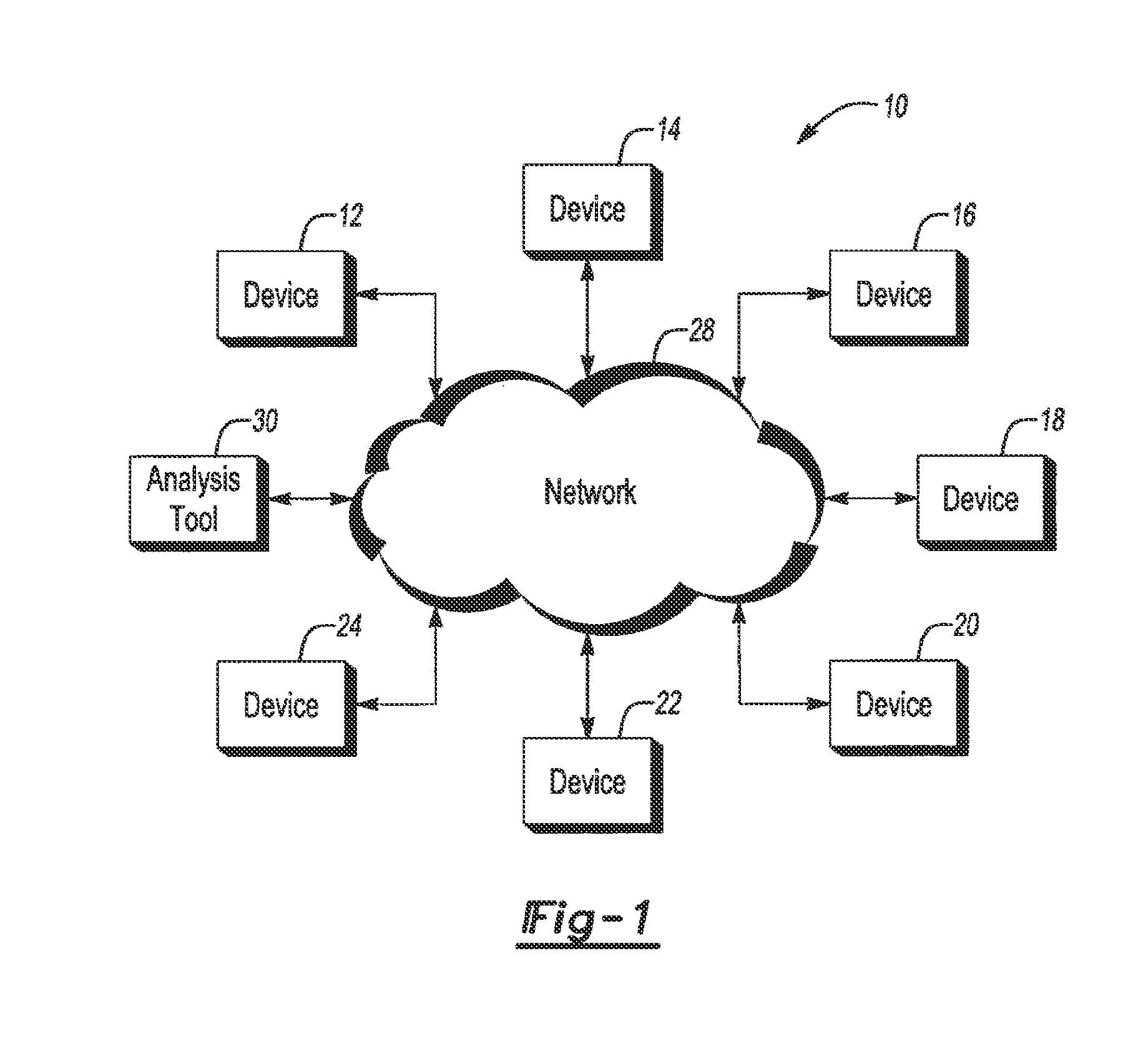 Tool for predicting capacity demands on an electronic system