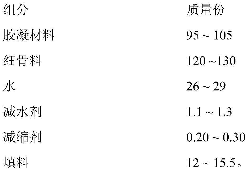 A kind of anti-corrosion mortar for transmission line tower foundation