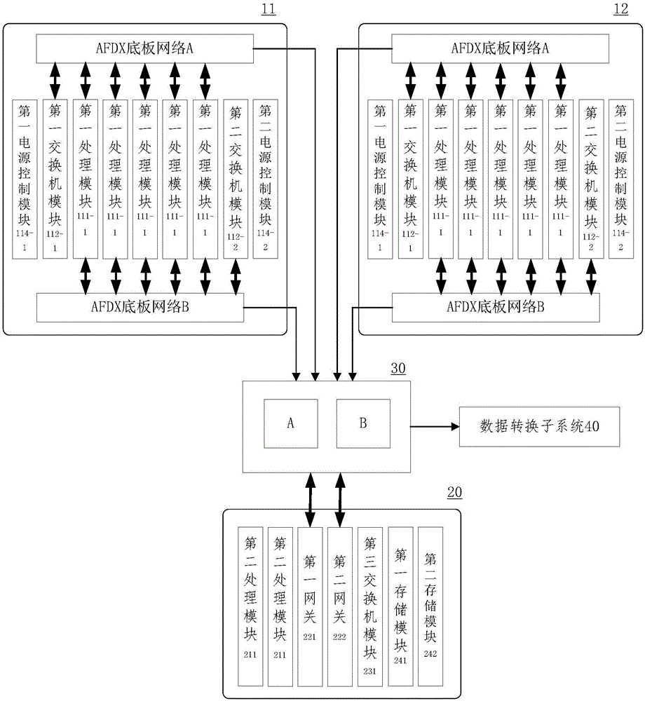 New integrated modular avionics system architecture