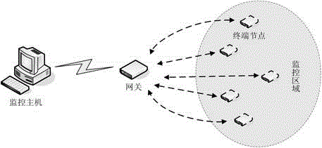 A method for tracking and monitoring grape cold chain logistics