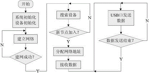 A method for tracking and monitoring grape cold chain logistics