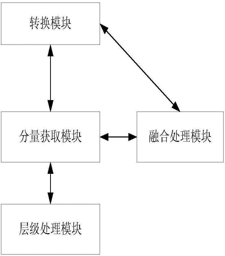 Processing method and system for image fusion