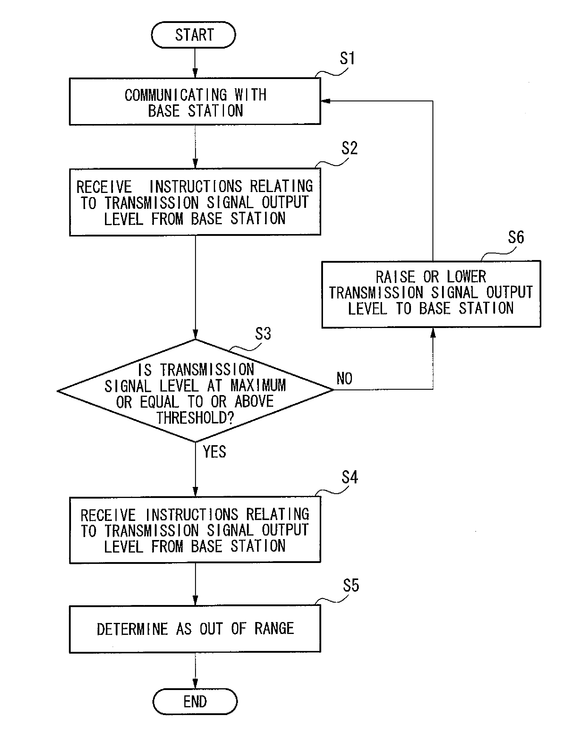 Communication Terminal Out of Range Determination Method, Wireless Communication System Switching Method and Communication Terminal